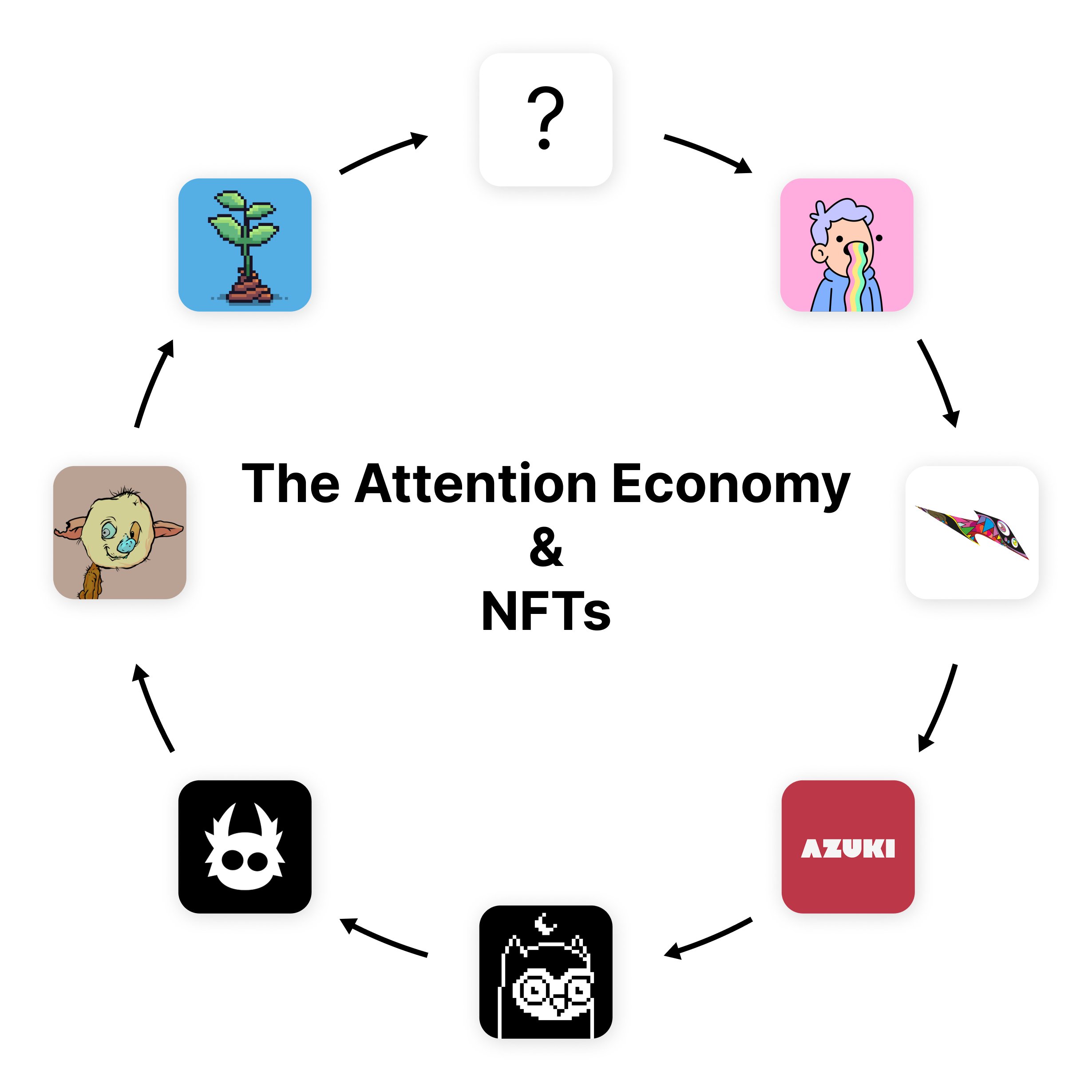 NFT Airdrop