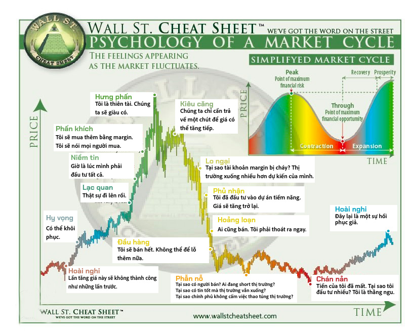 NFT market cycle