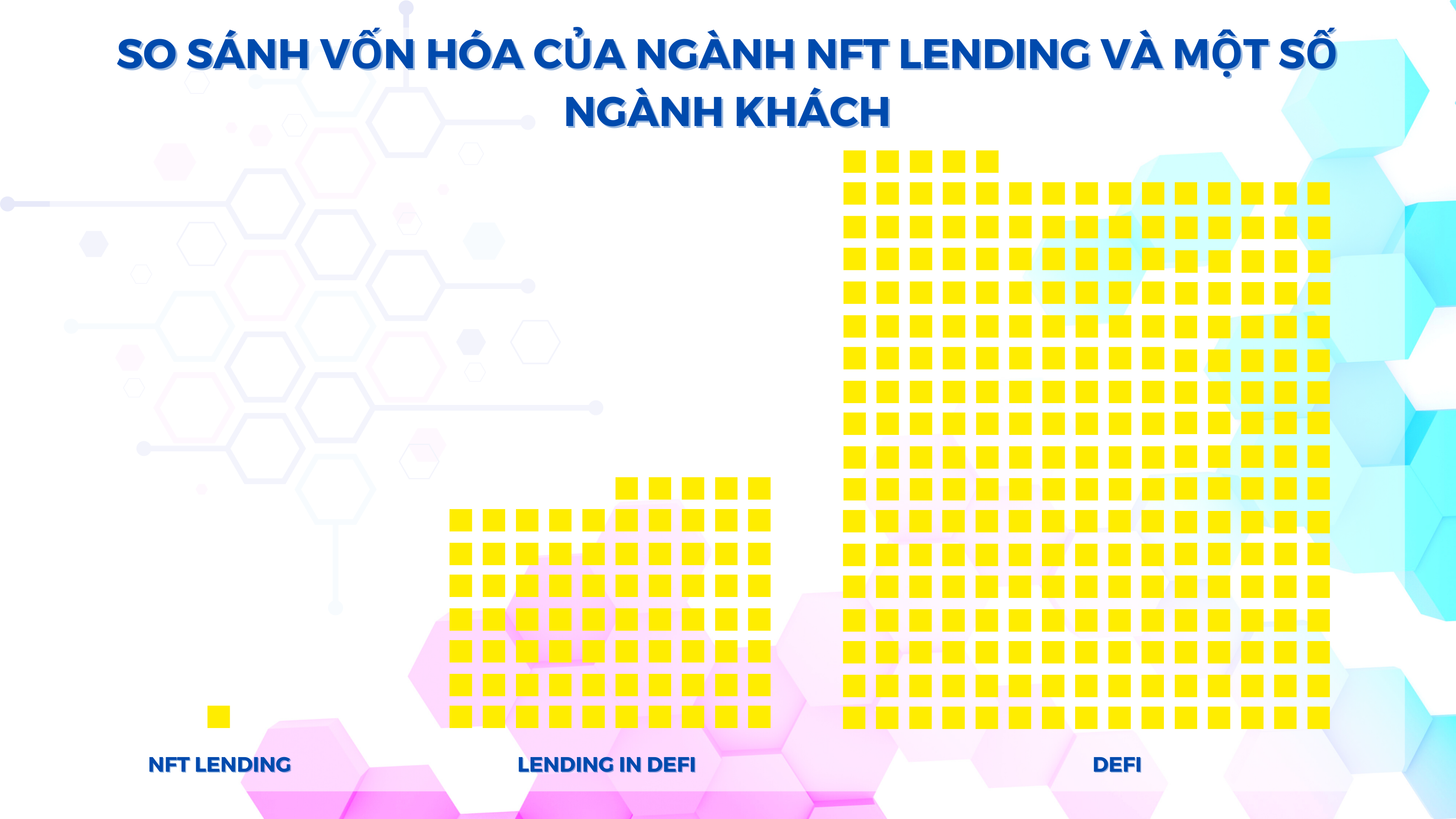 Potential of NFT Lending & NFT Finance industry