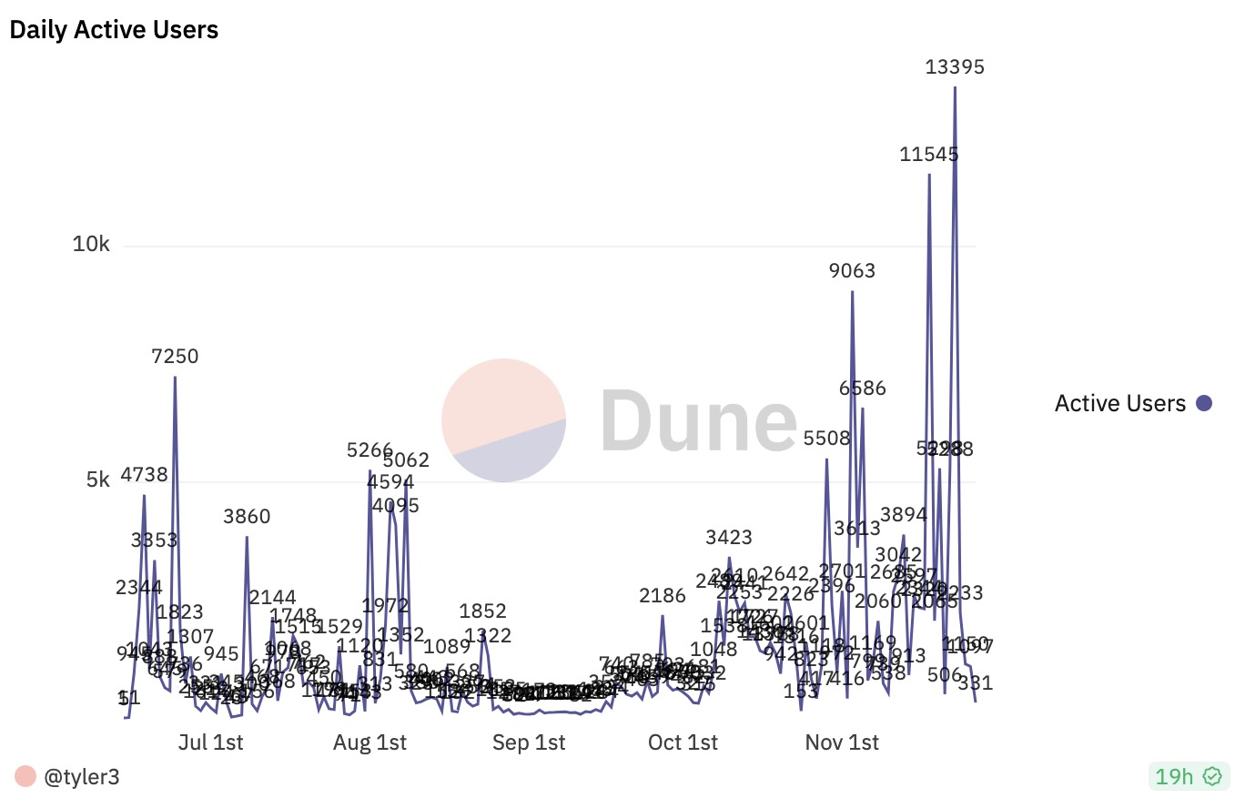 Number of Ethscriptions on Ethereum