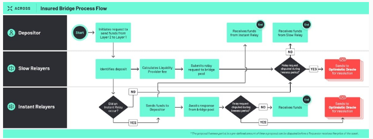 Across's moving diagram