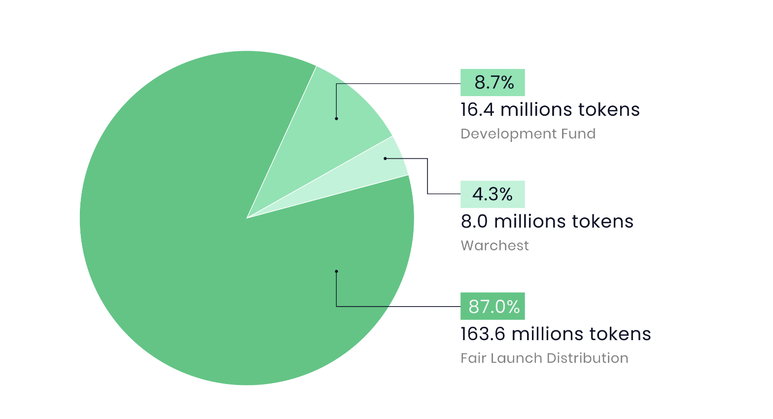 alpaca finance token use case