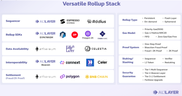 Altlayer Overview