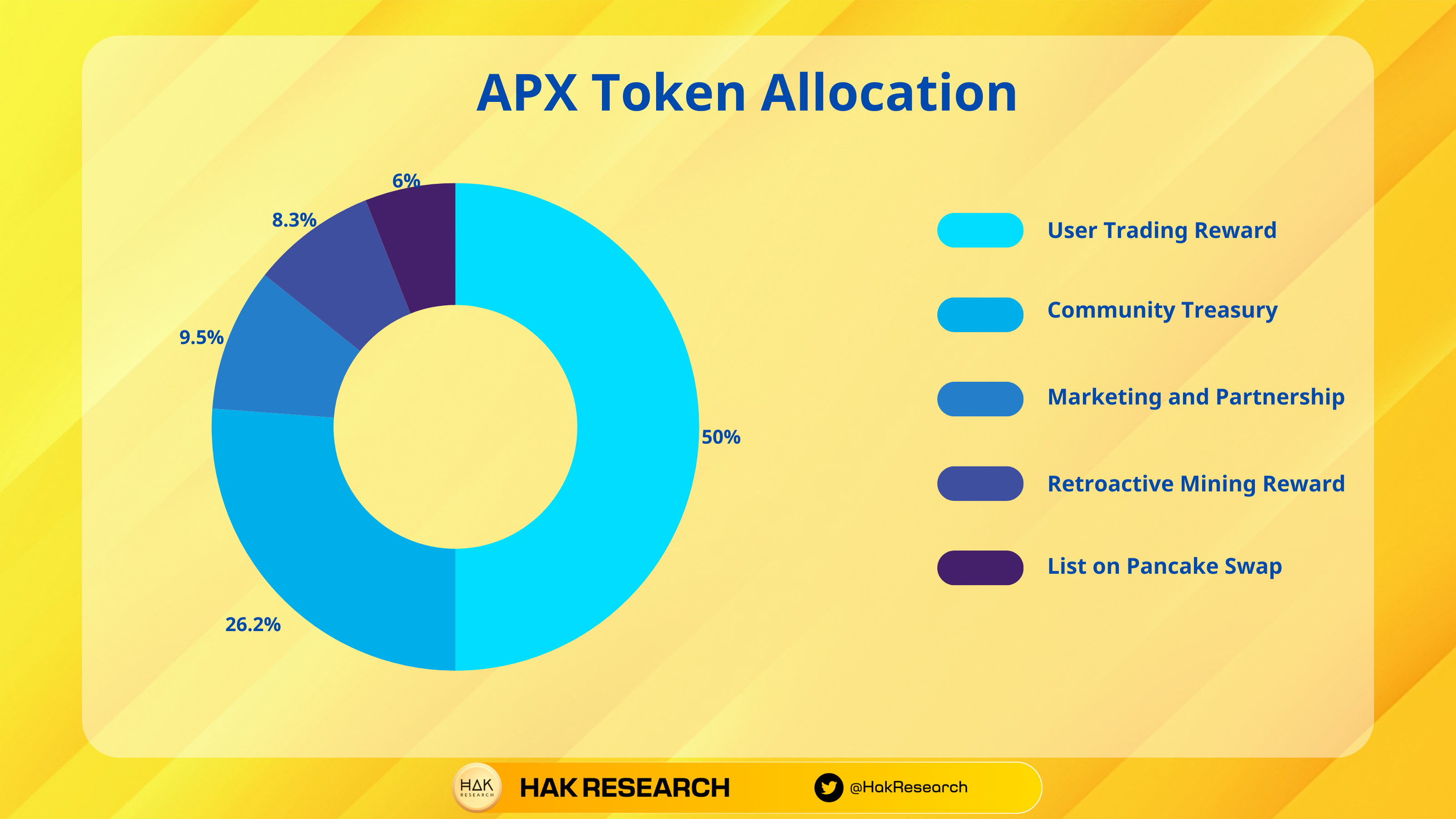 What is Apollox Finance?