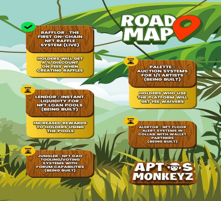 Development roadmap of Aptos Monkeys