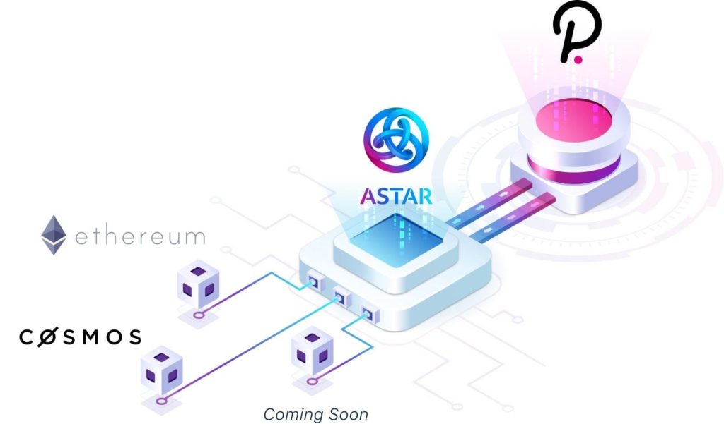 What is Astar Network?