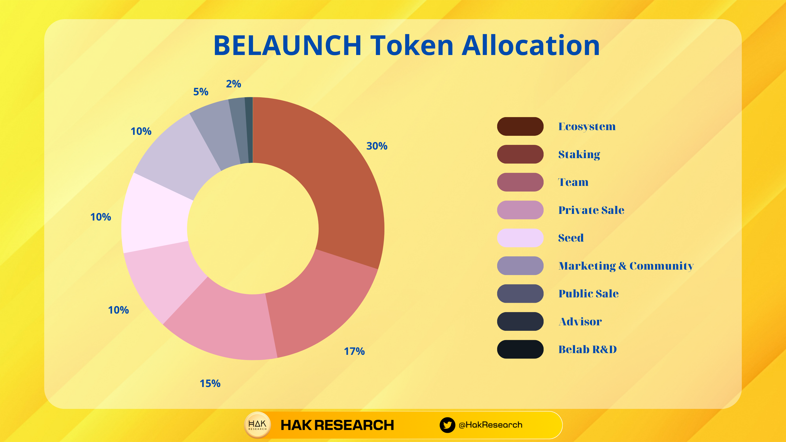 What is BeLaunch?