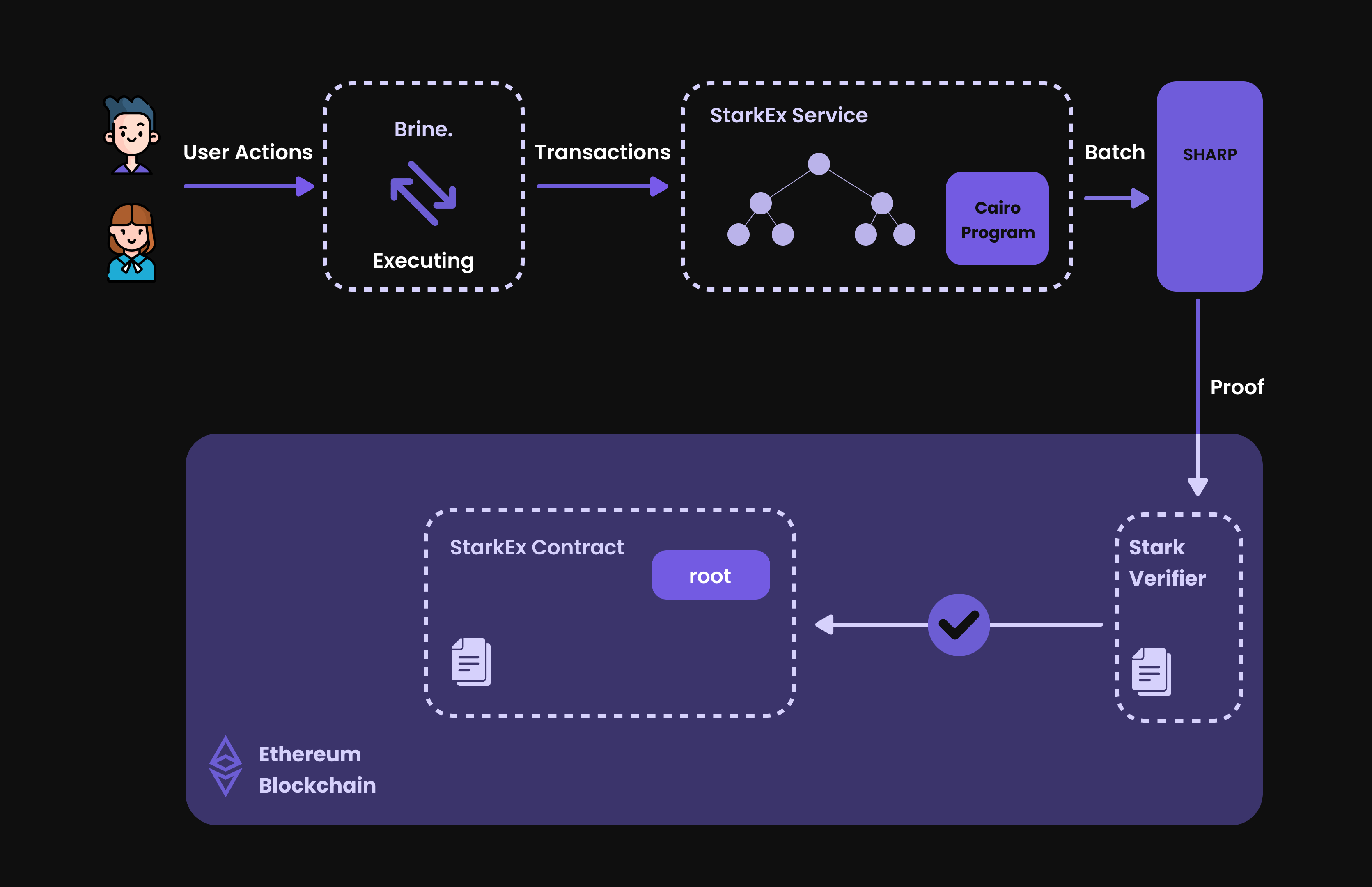 What is Brine Finance?