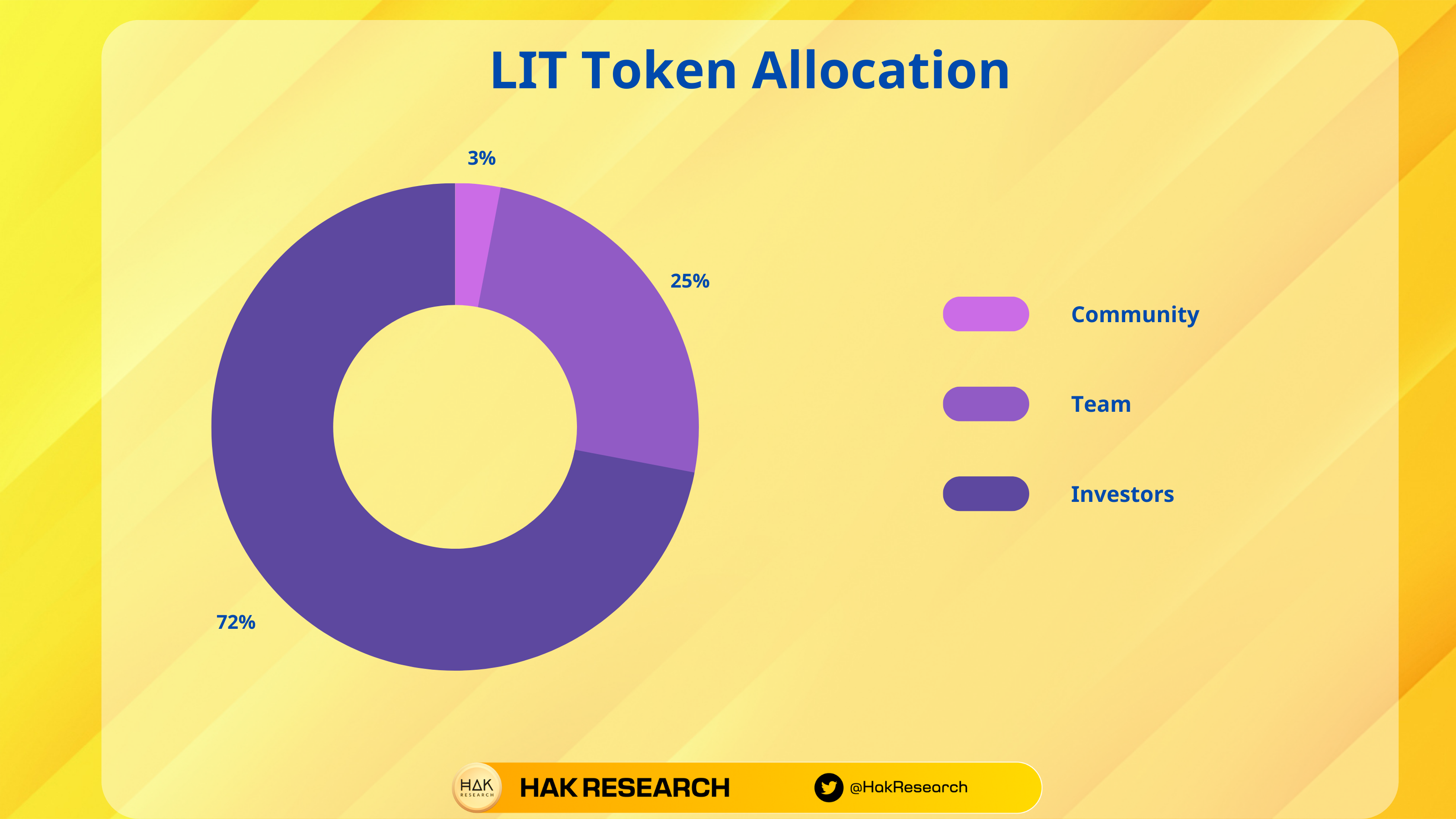 What is Bunni? LIT Token Allocation