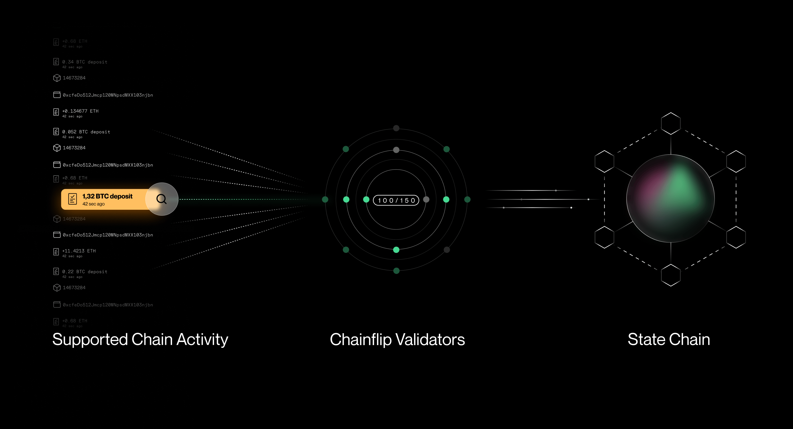 What is chainflip?