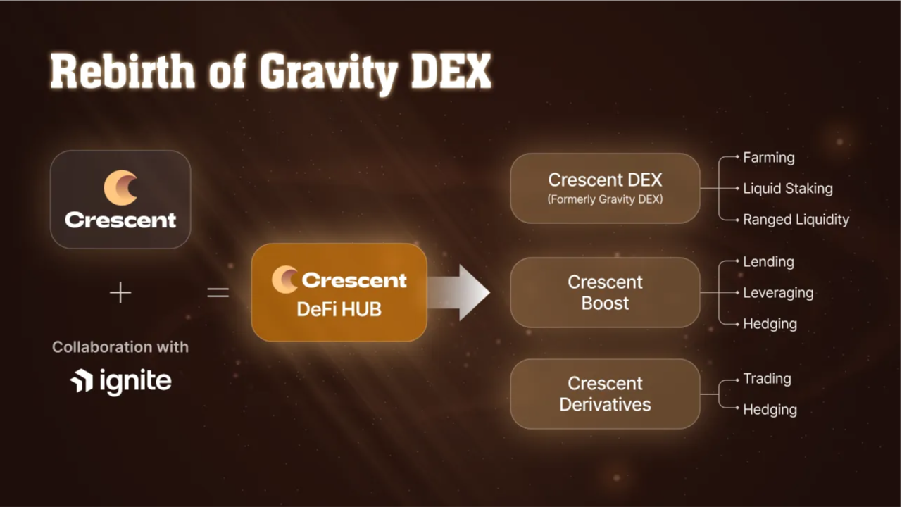 What is Crescent Network?  Distinctive