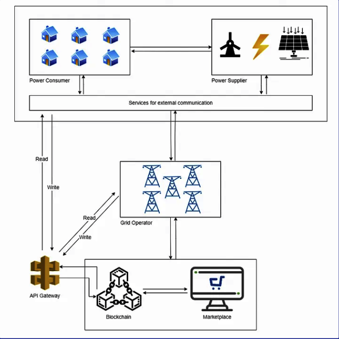 What is Dione Protocol?