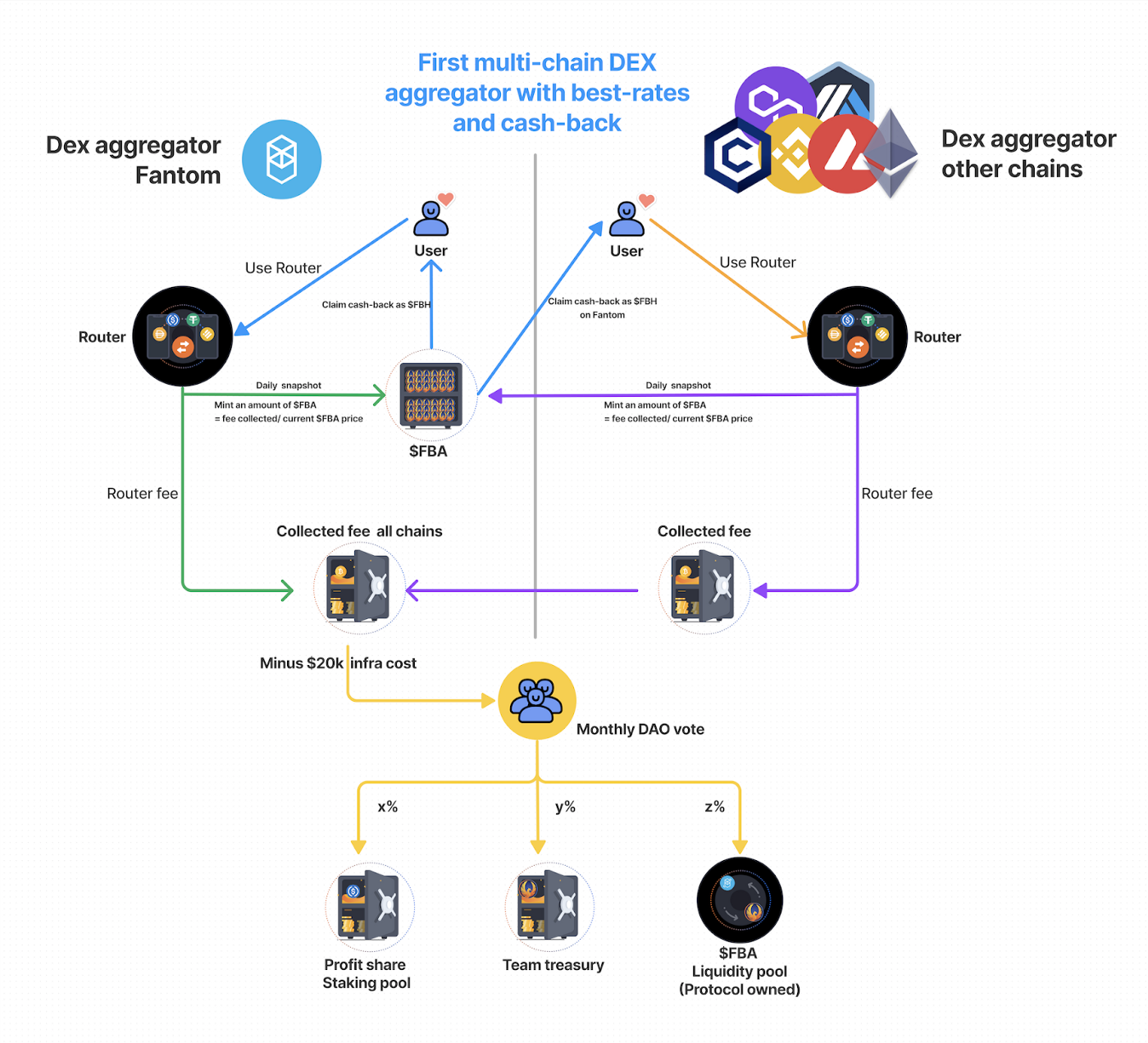 firebird finance profit sharing mechanism