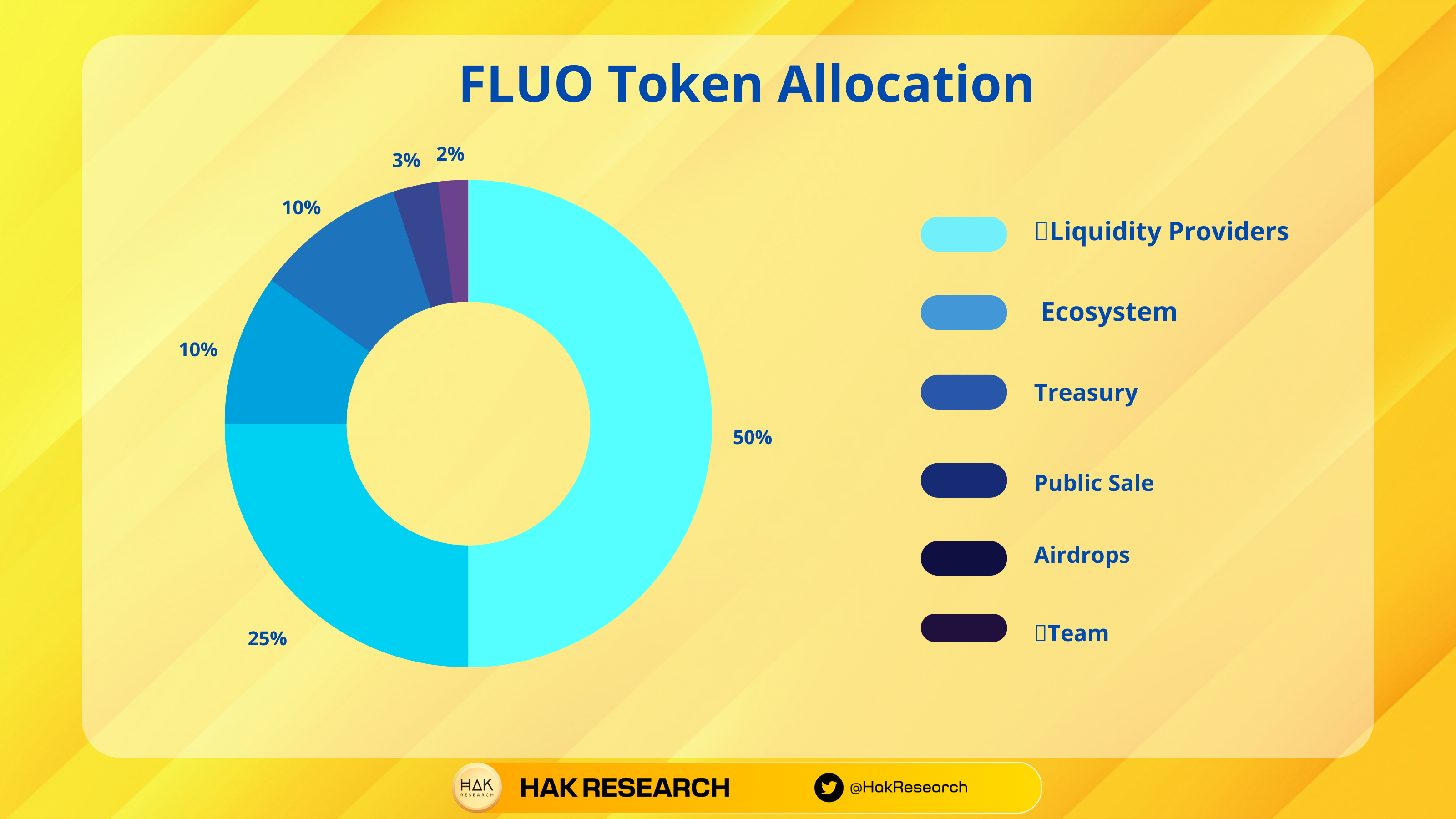 What is Fluo Finance?