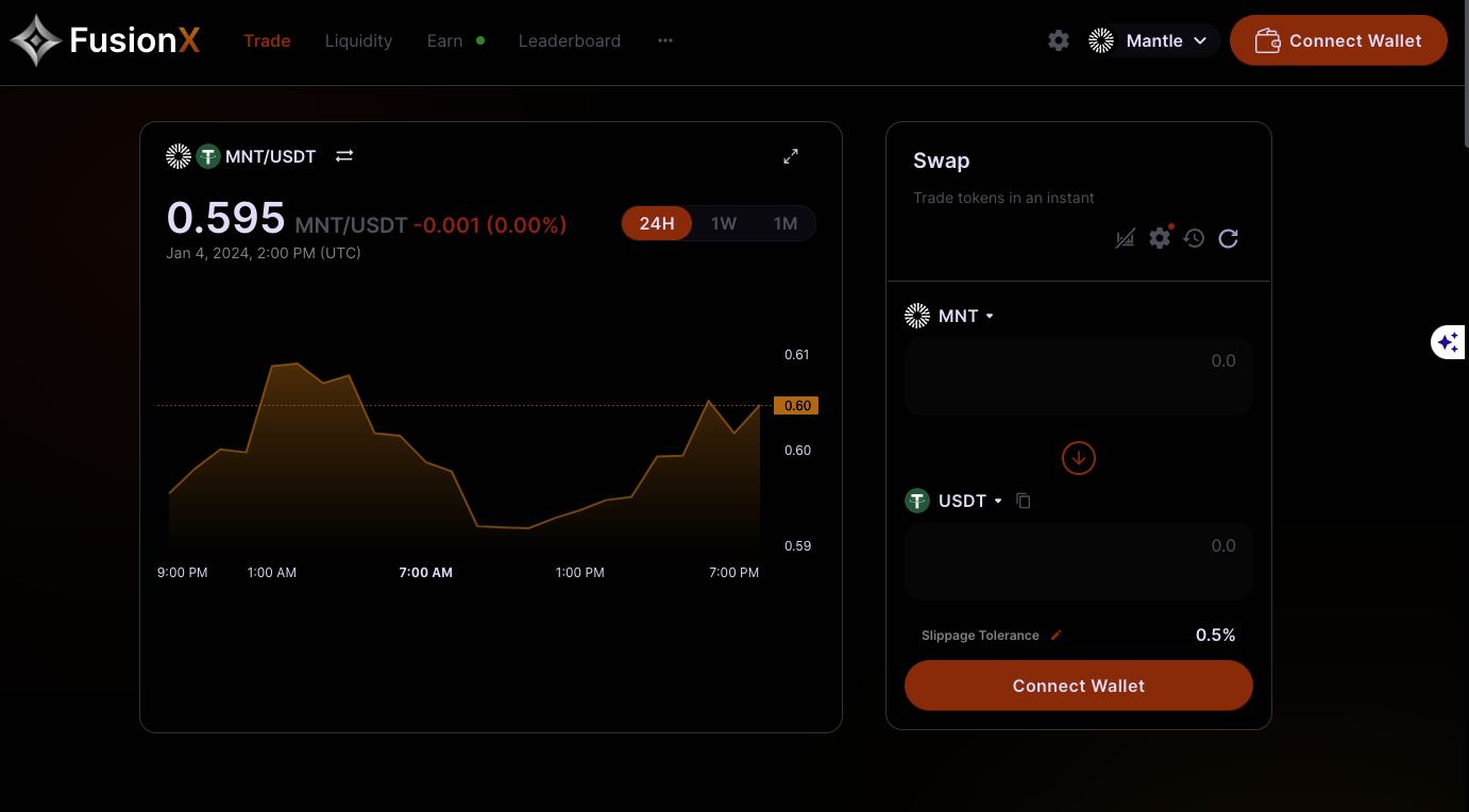 What is FundX Finance?