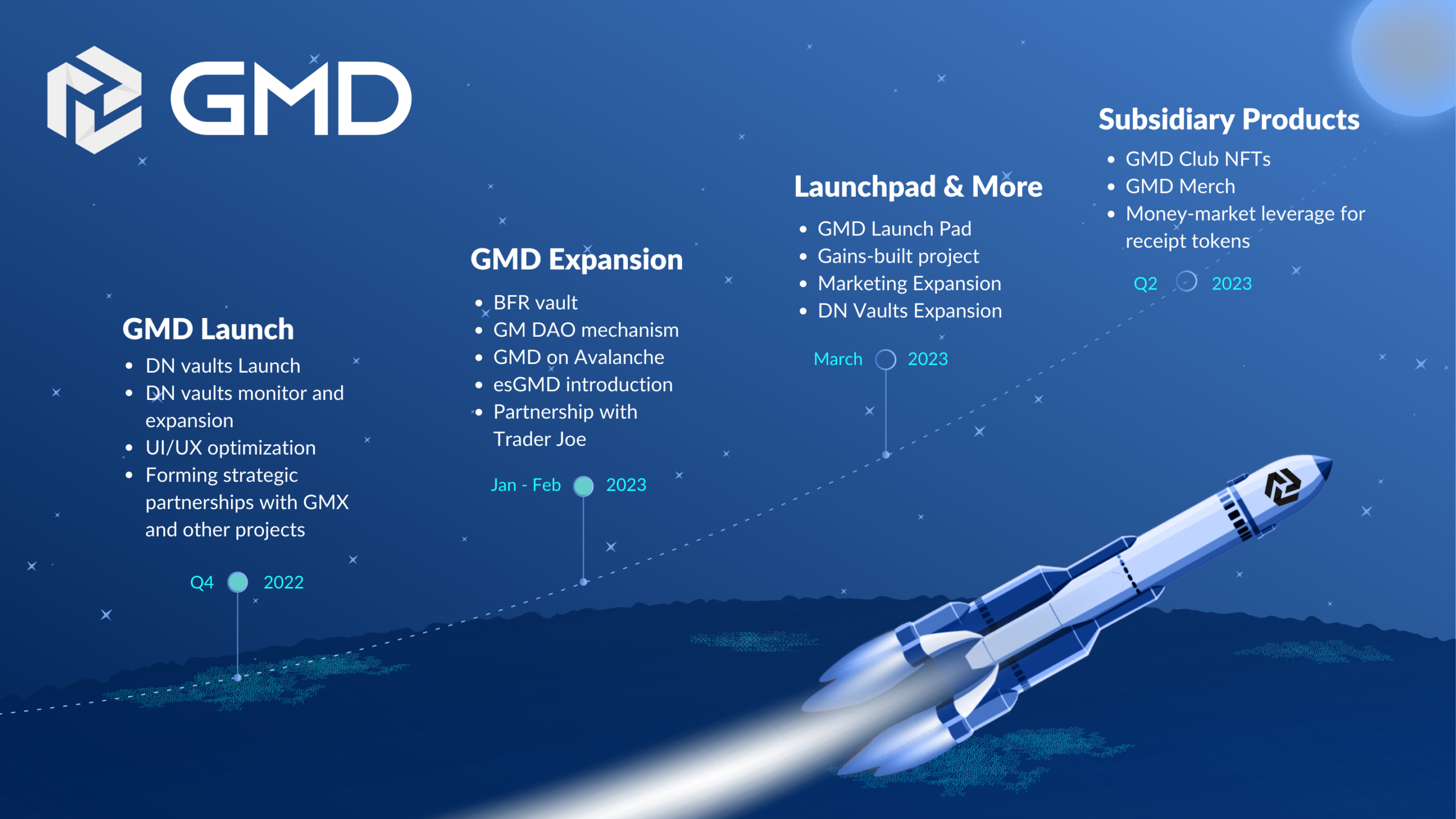 gmd protocol development roadmap