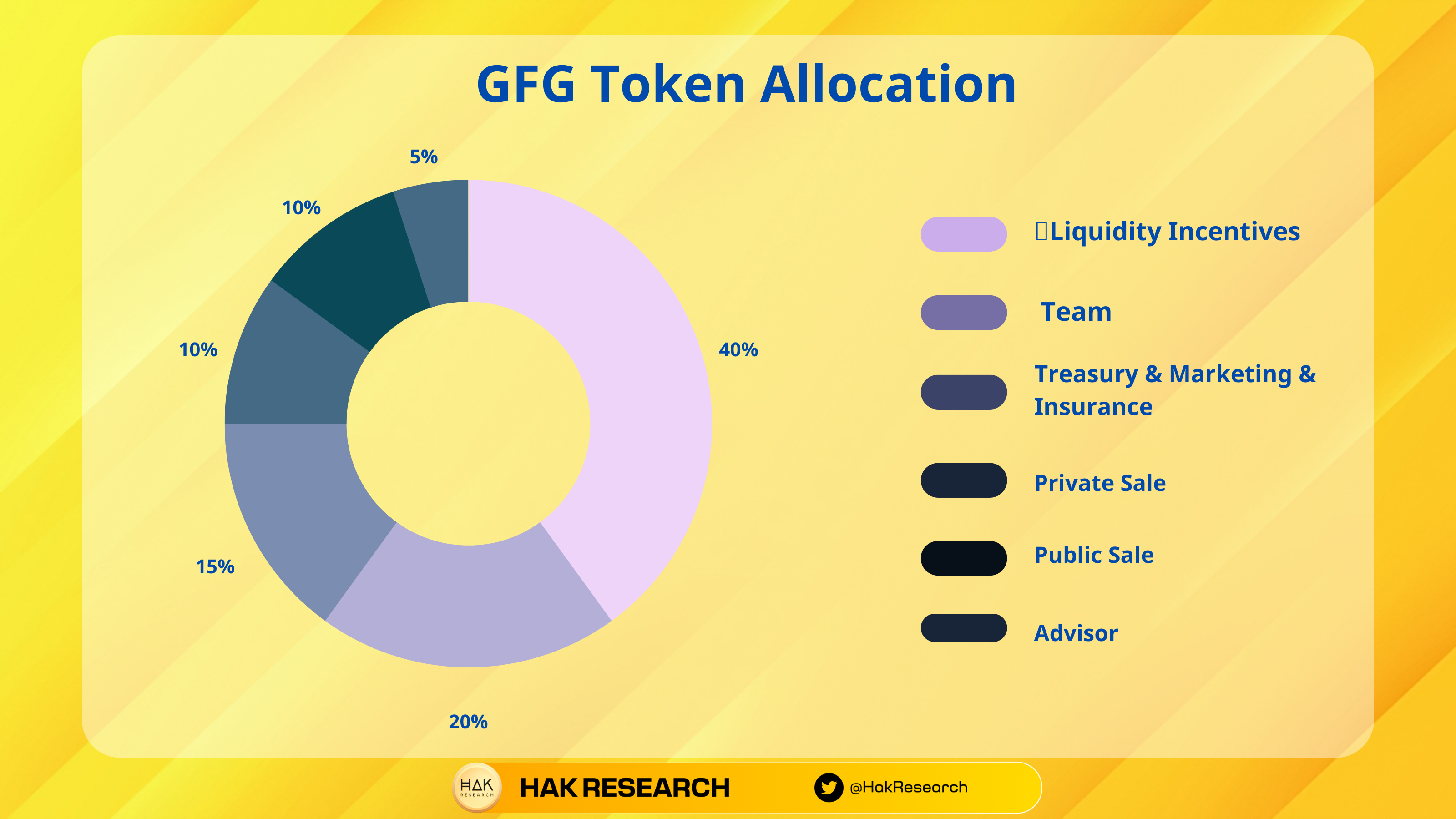 What is Gas Finance?