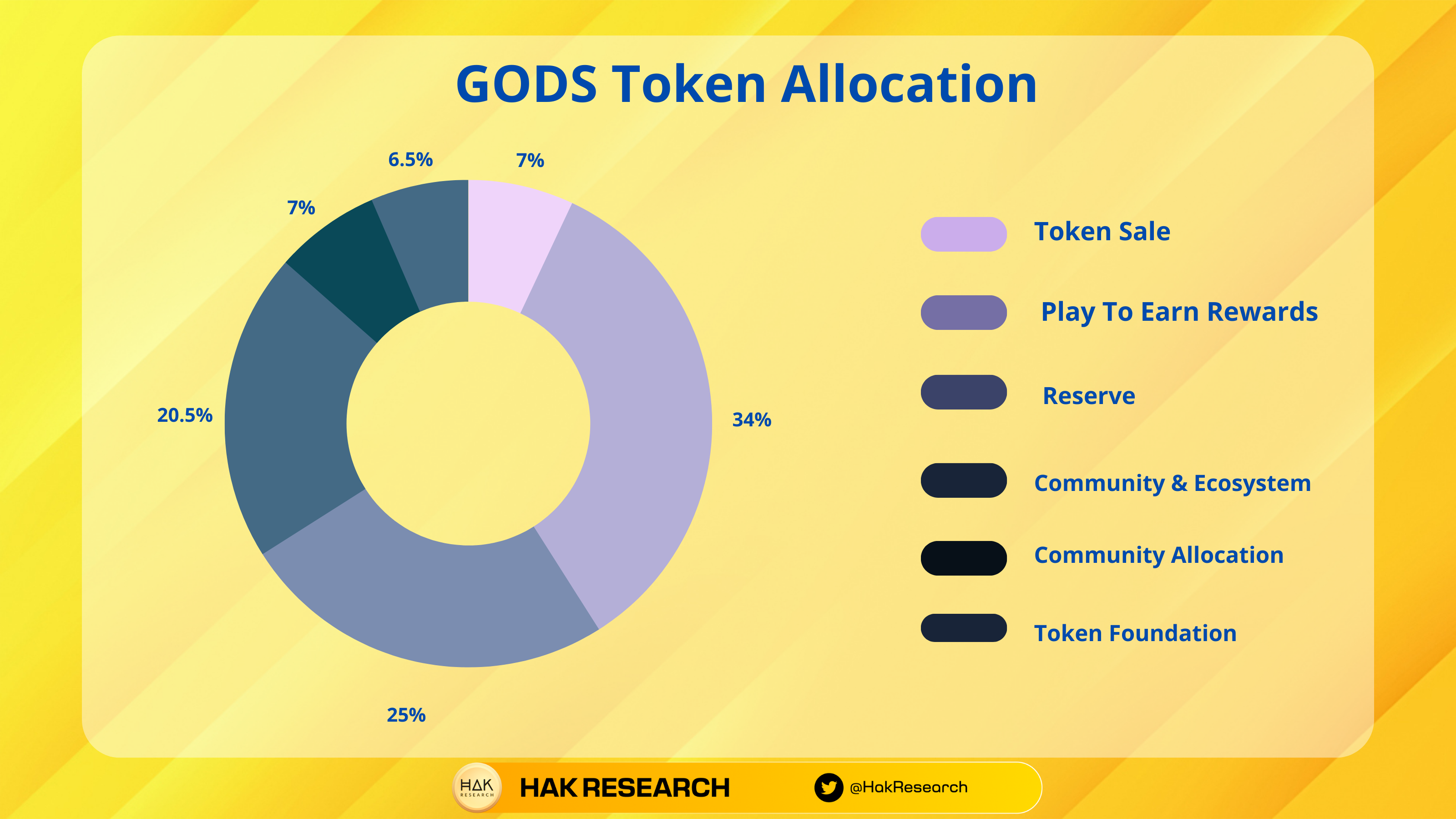 GODS Token Allocation