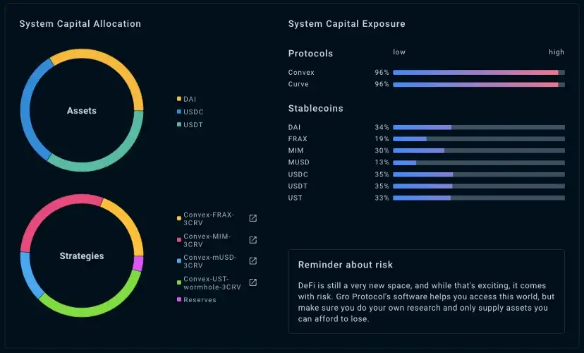 gro protocol pwrd