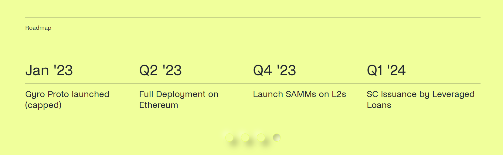 gyroscope protocol roadmap