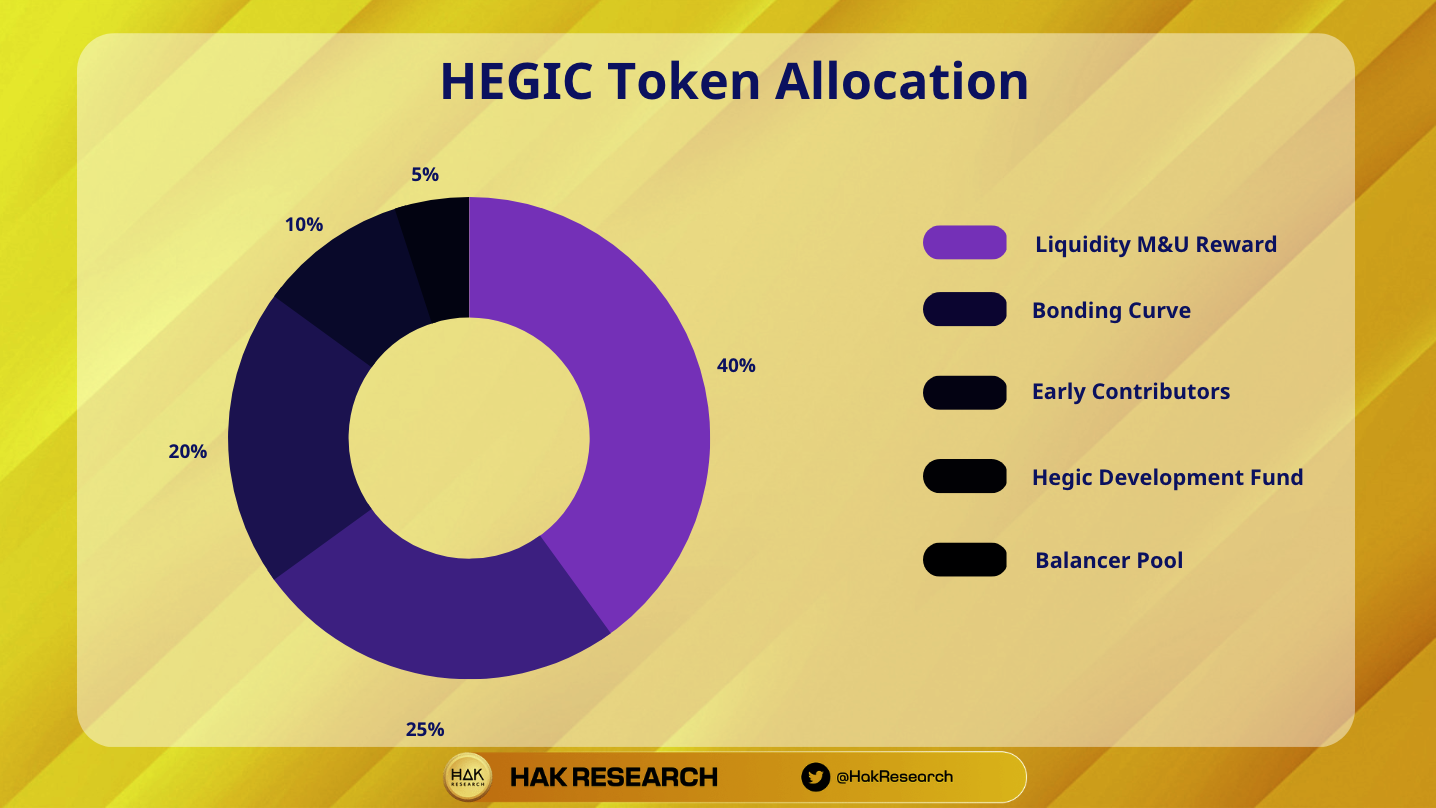 What is Hegic?