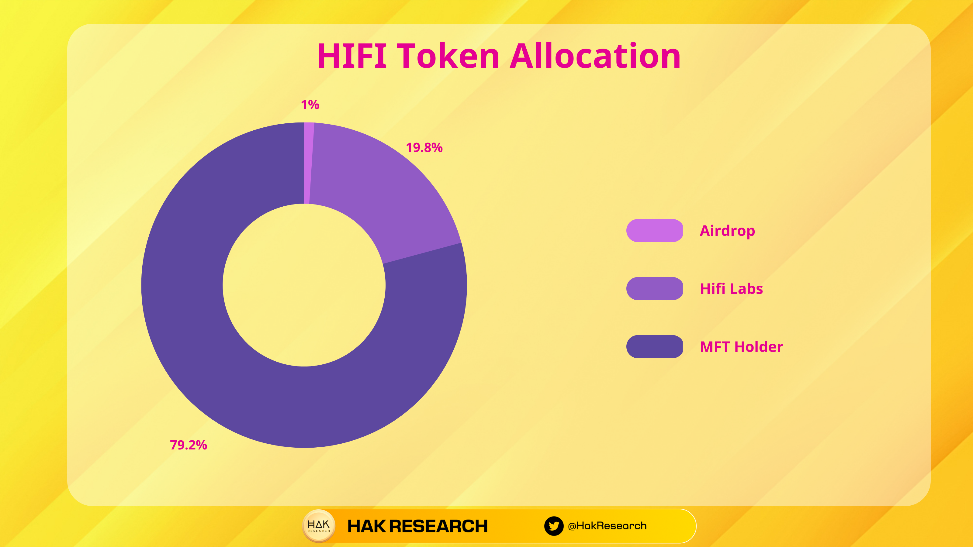 hifi tokenomics