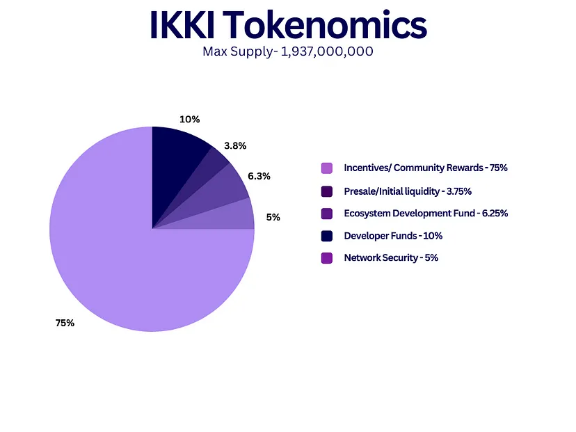 ikki protocol tokenallocation