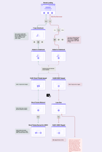 Jet Protocol operating model