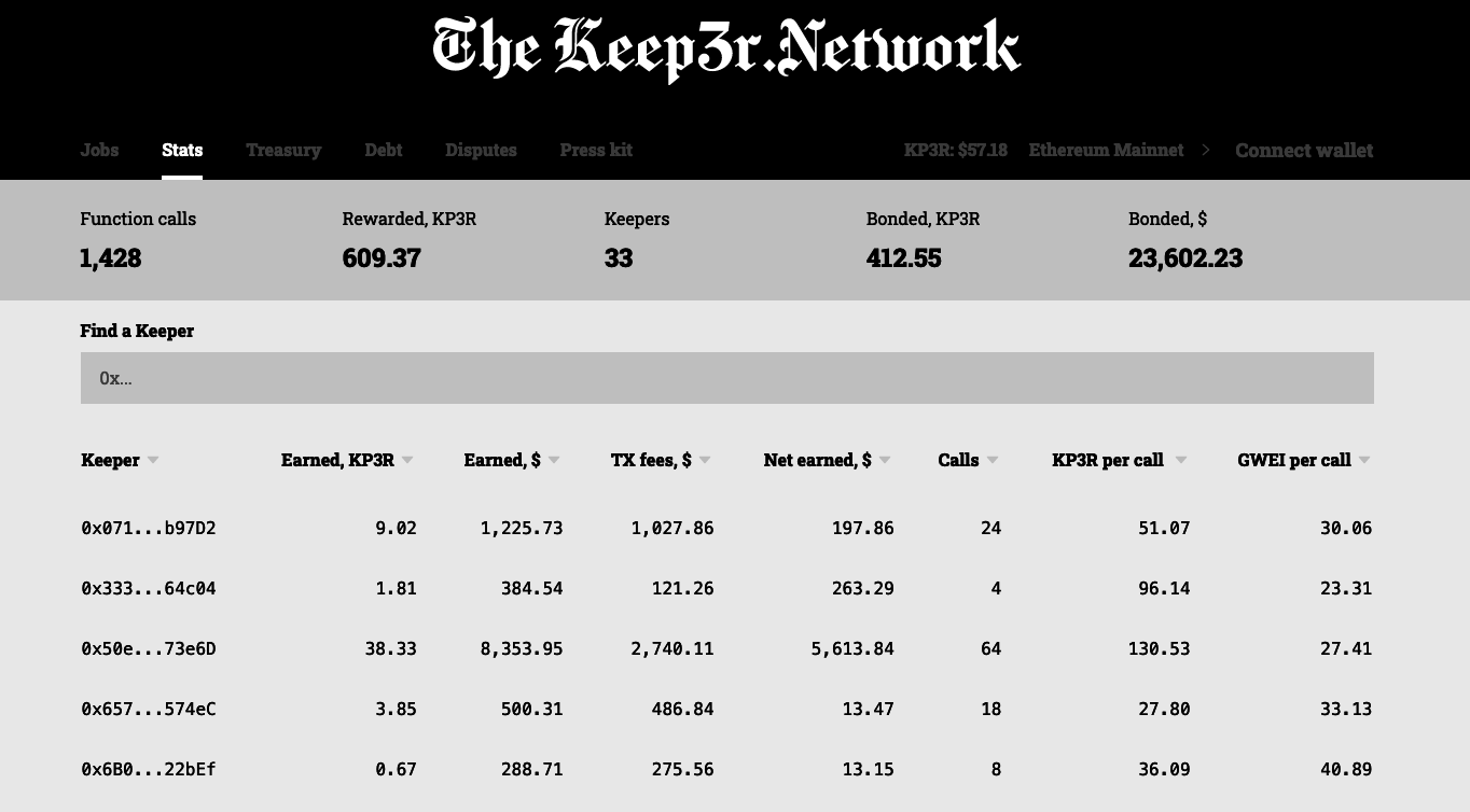 What is Keep3r Network