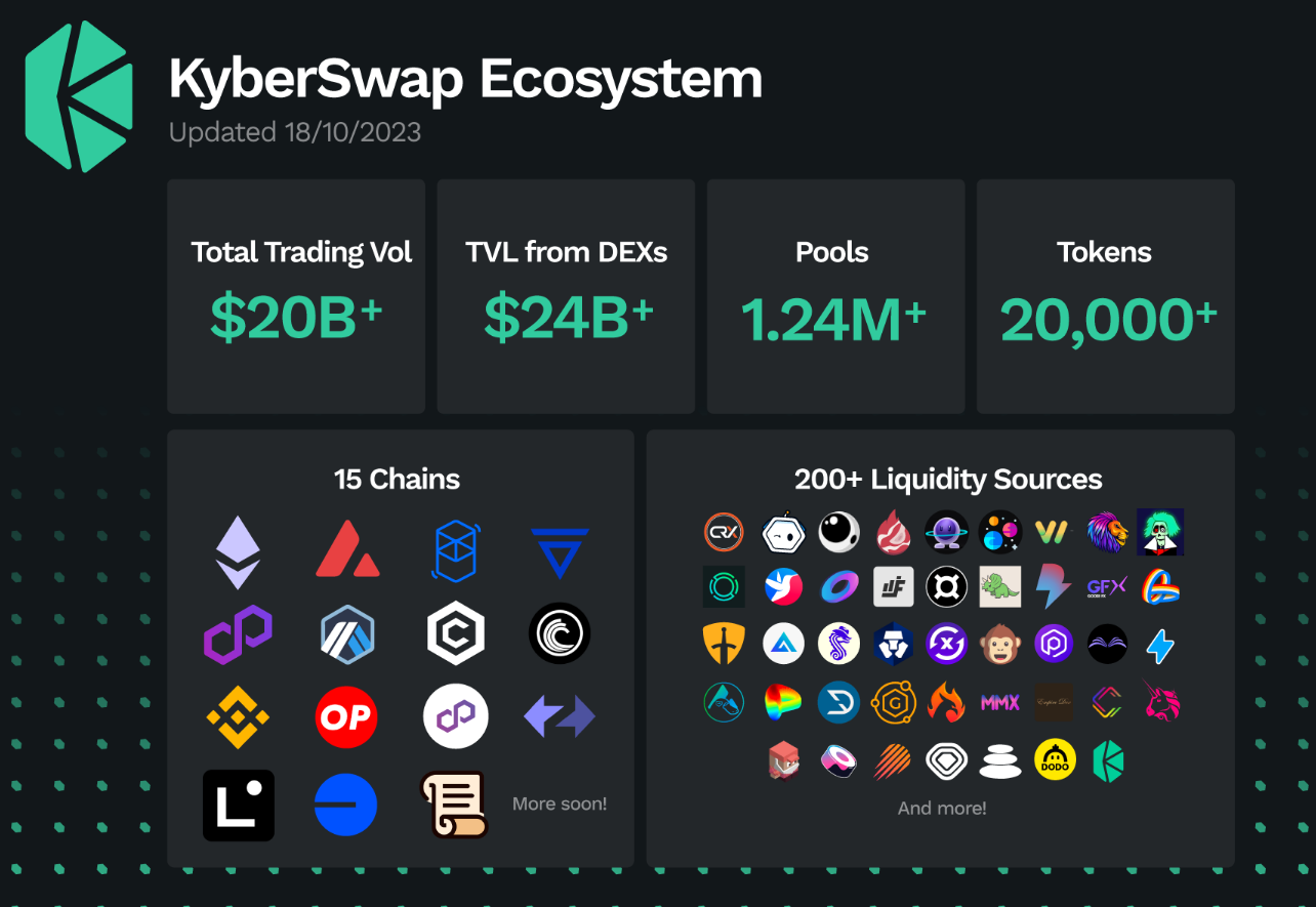 What is Kyber Swap?