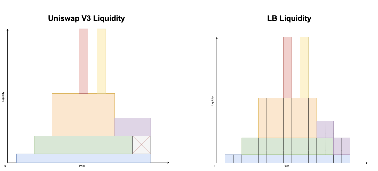 What is Liquidity Book? Liquidity Pool