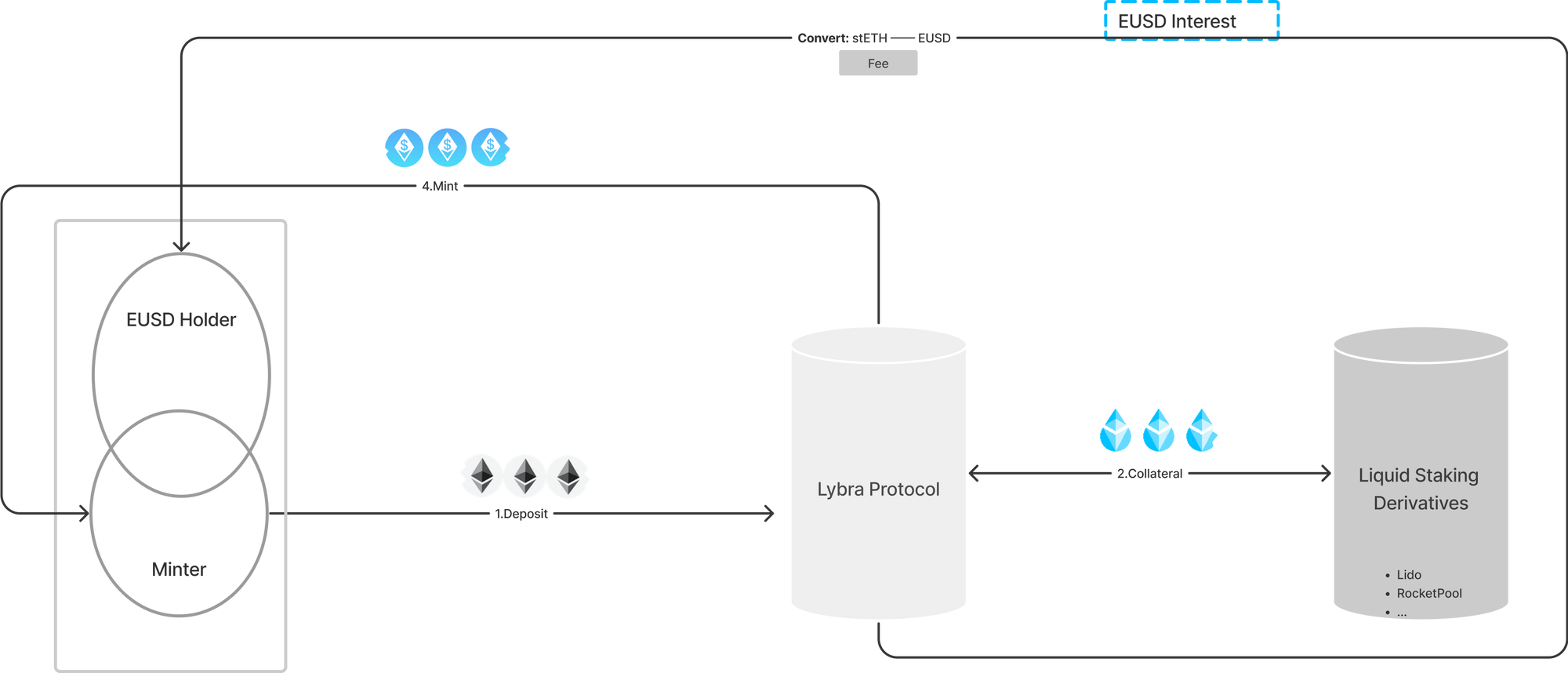 What is Lybra? 