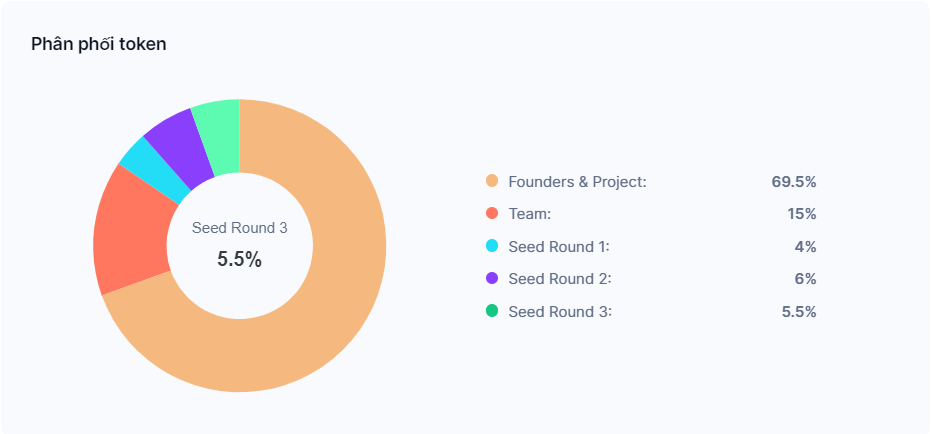 What is MakerDAO