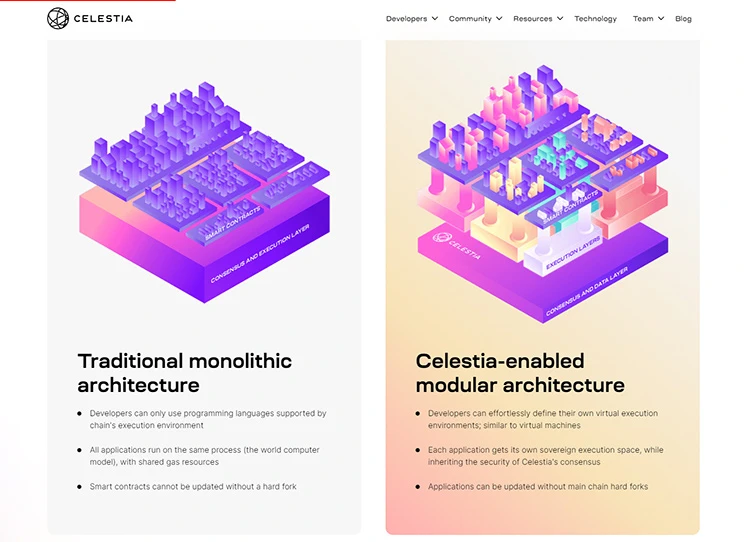 modular blockchain