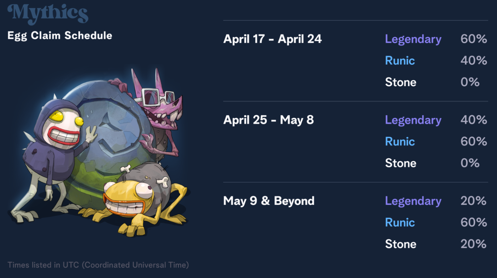 Mythic Egg Claim Schedule