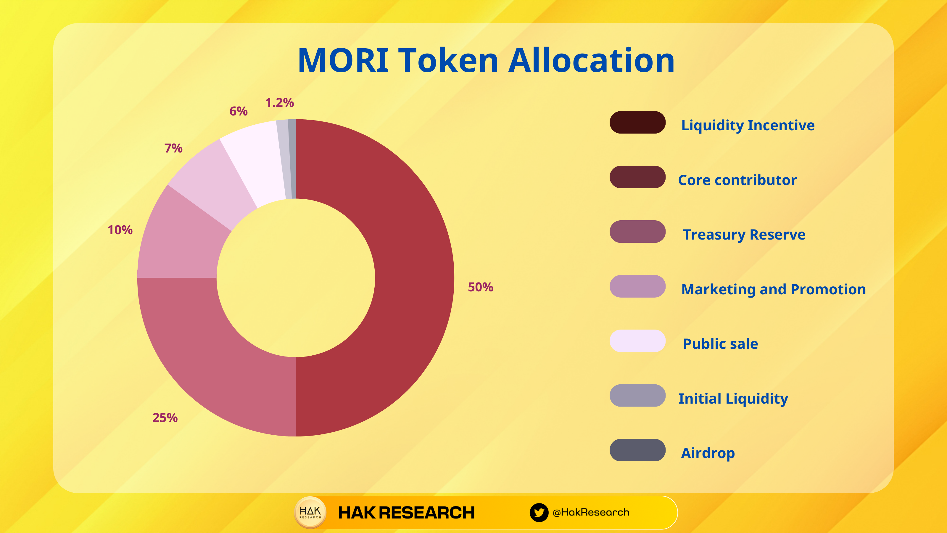 What is Mori finance?