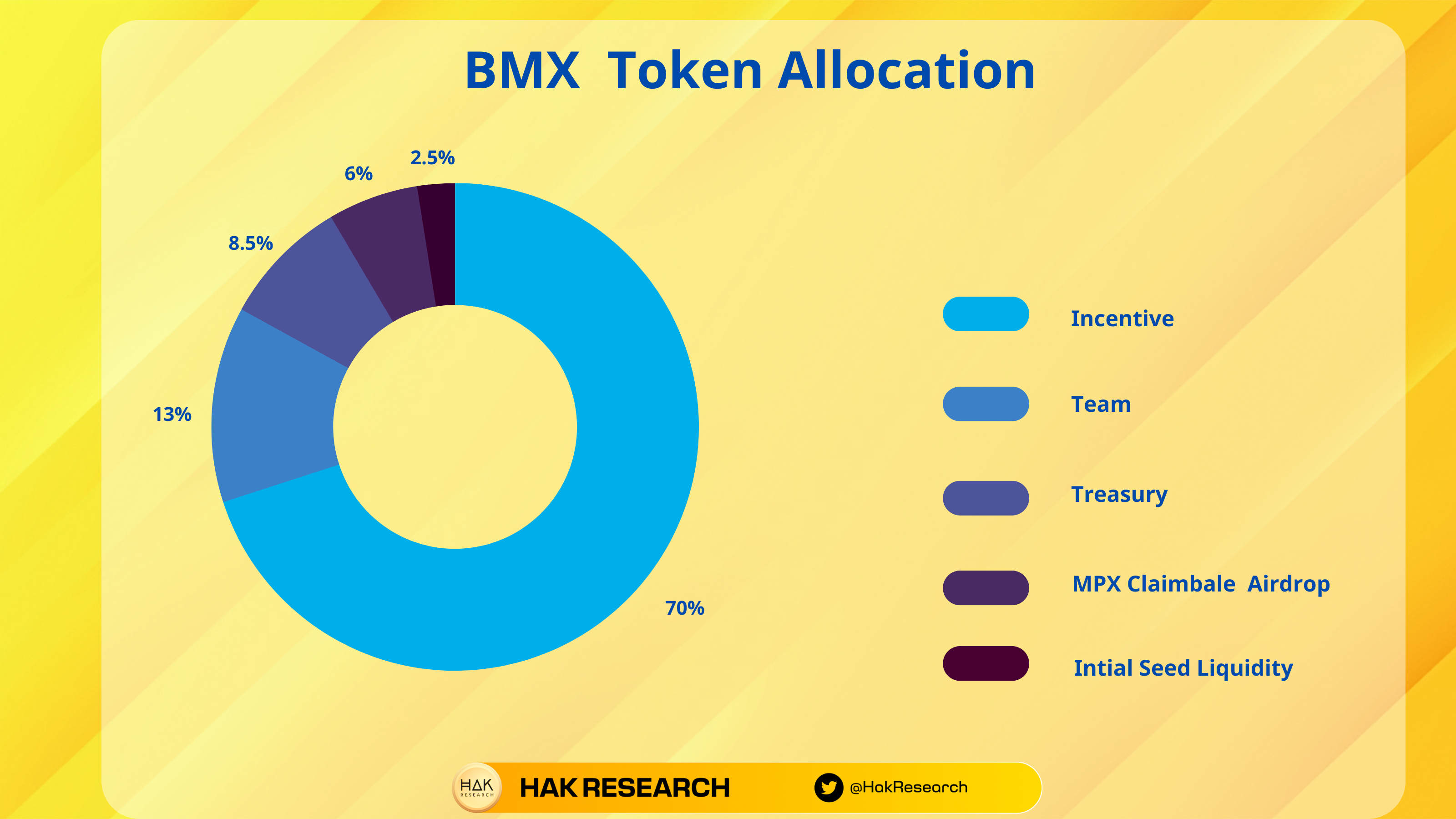 What is MorphexBMX