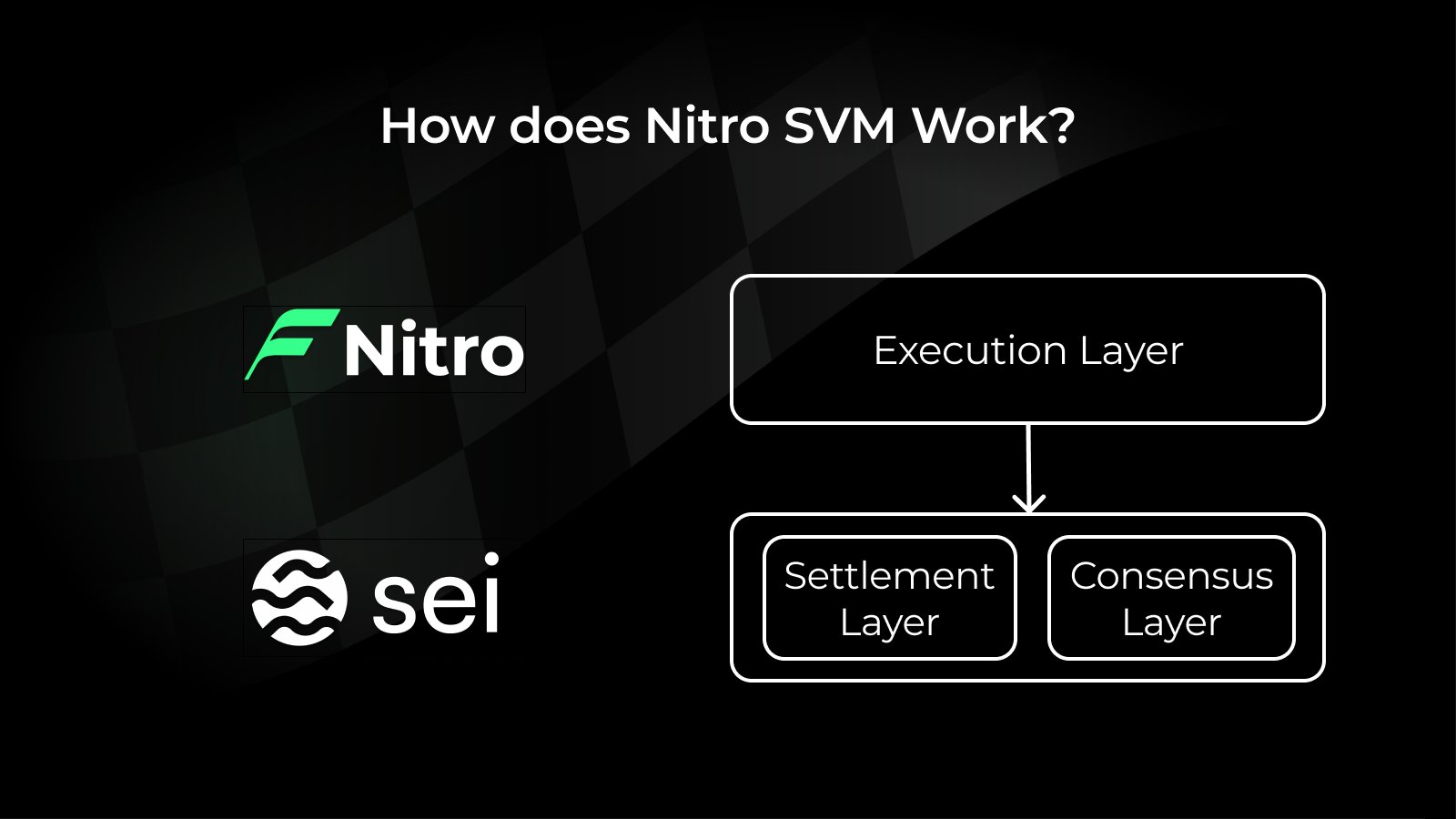 What is Nitro Labs?