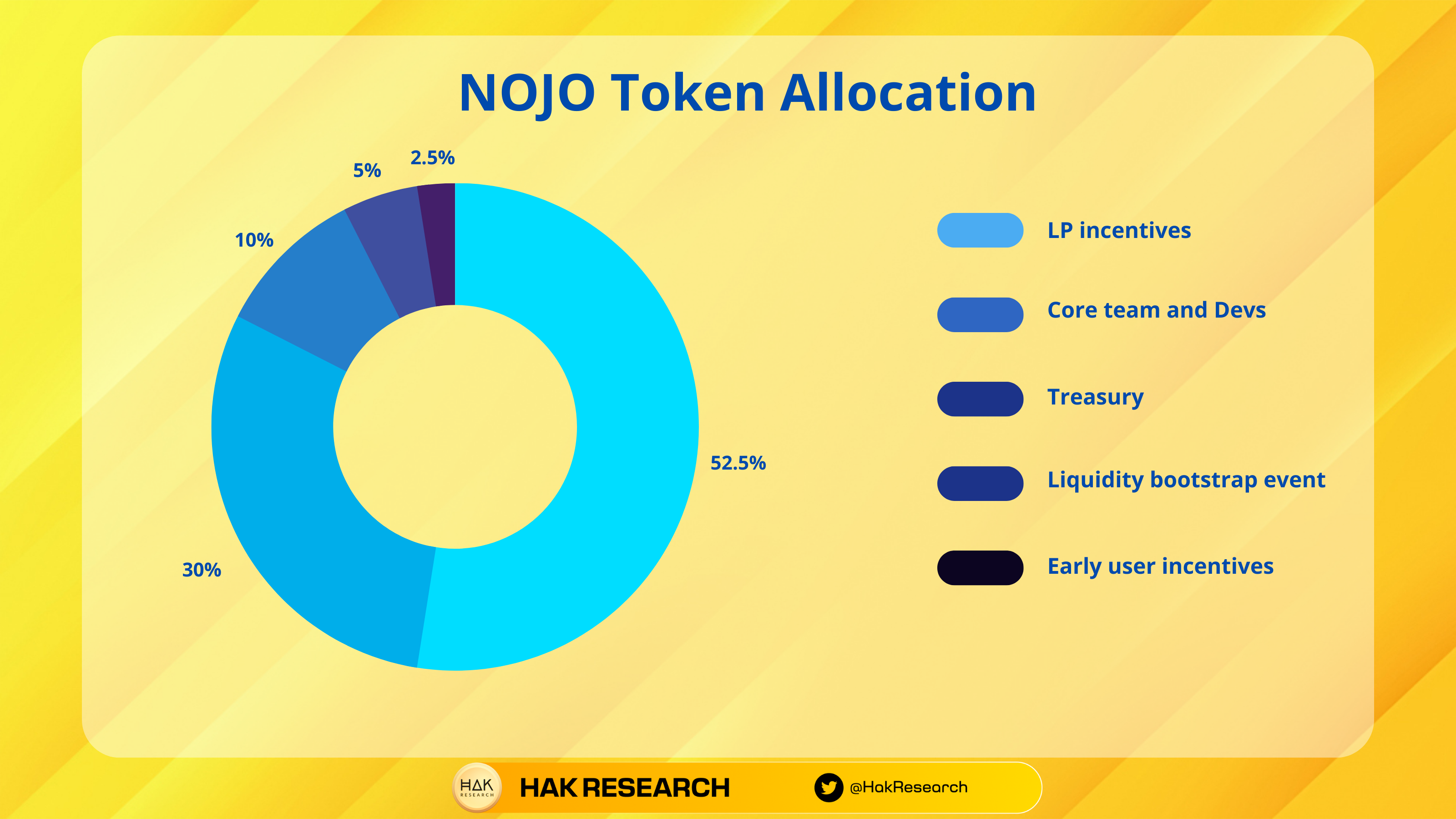 What is NojoSwap?