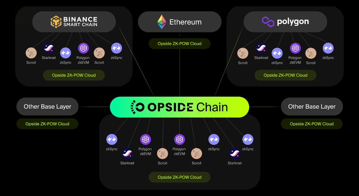 What is Opside?