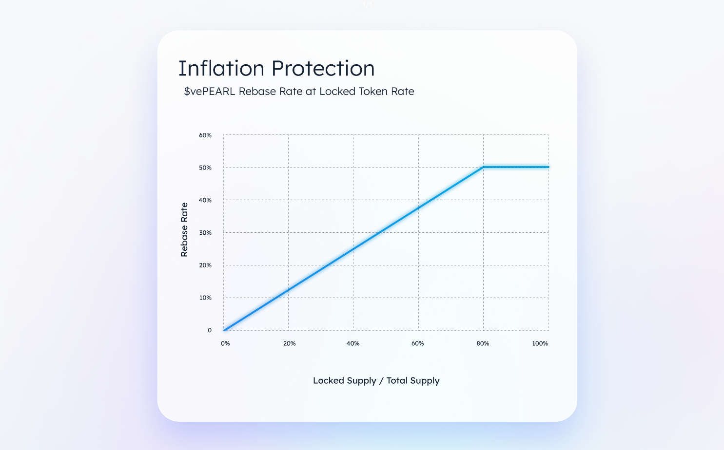 What is PearlFi? difference