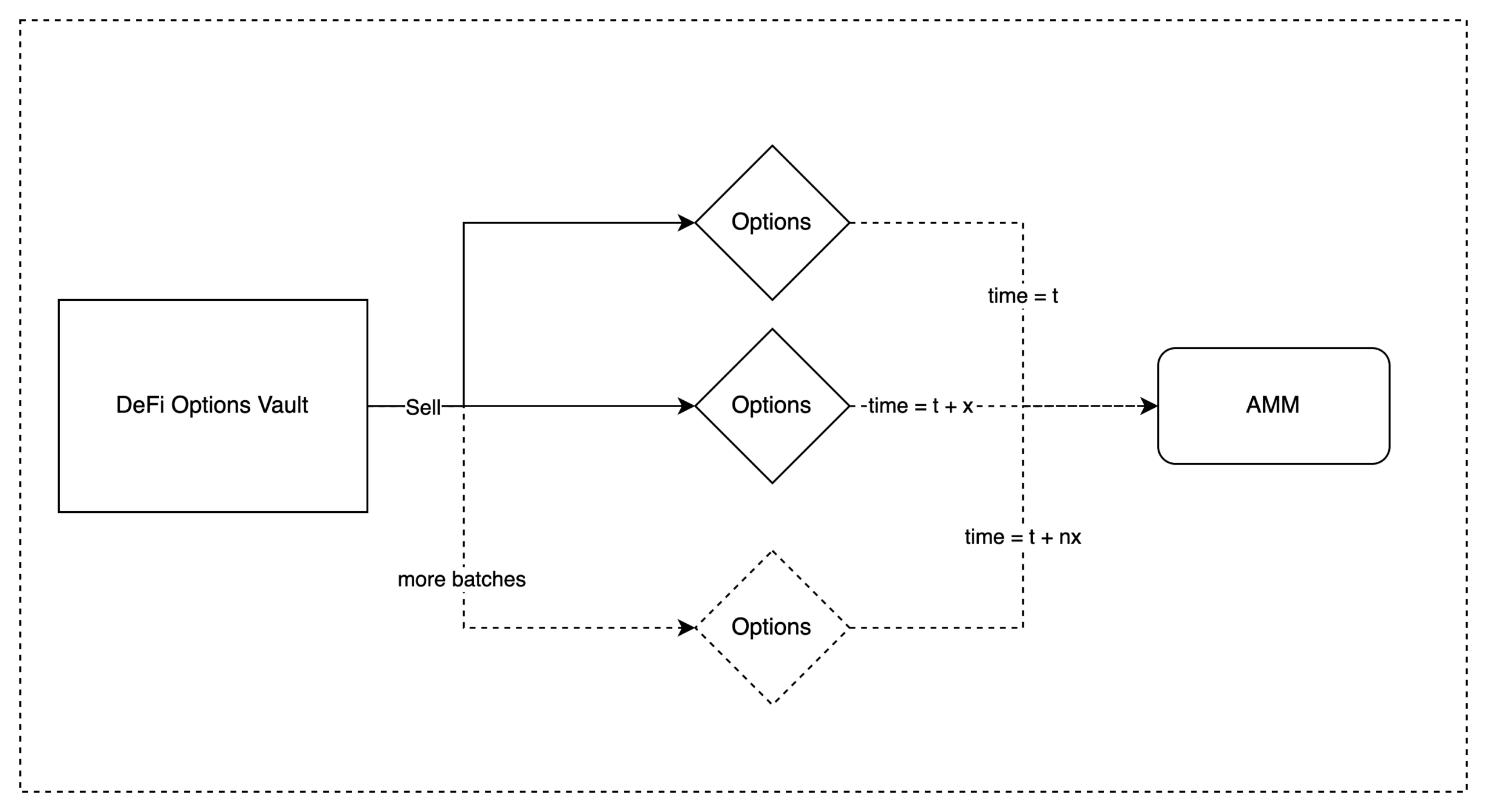 polynomial protocol options vault