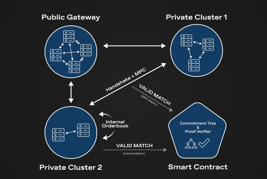 Renegade network architecture