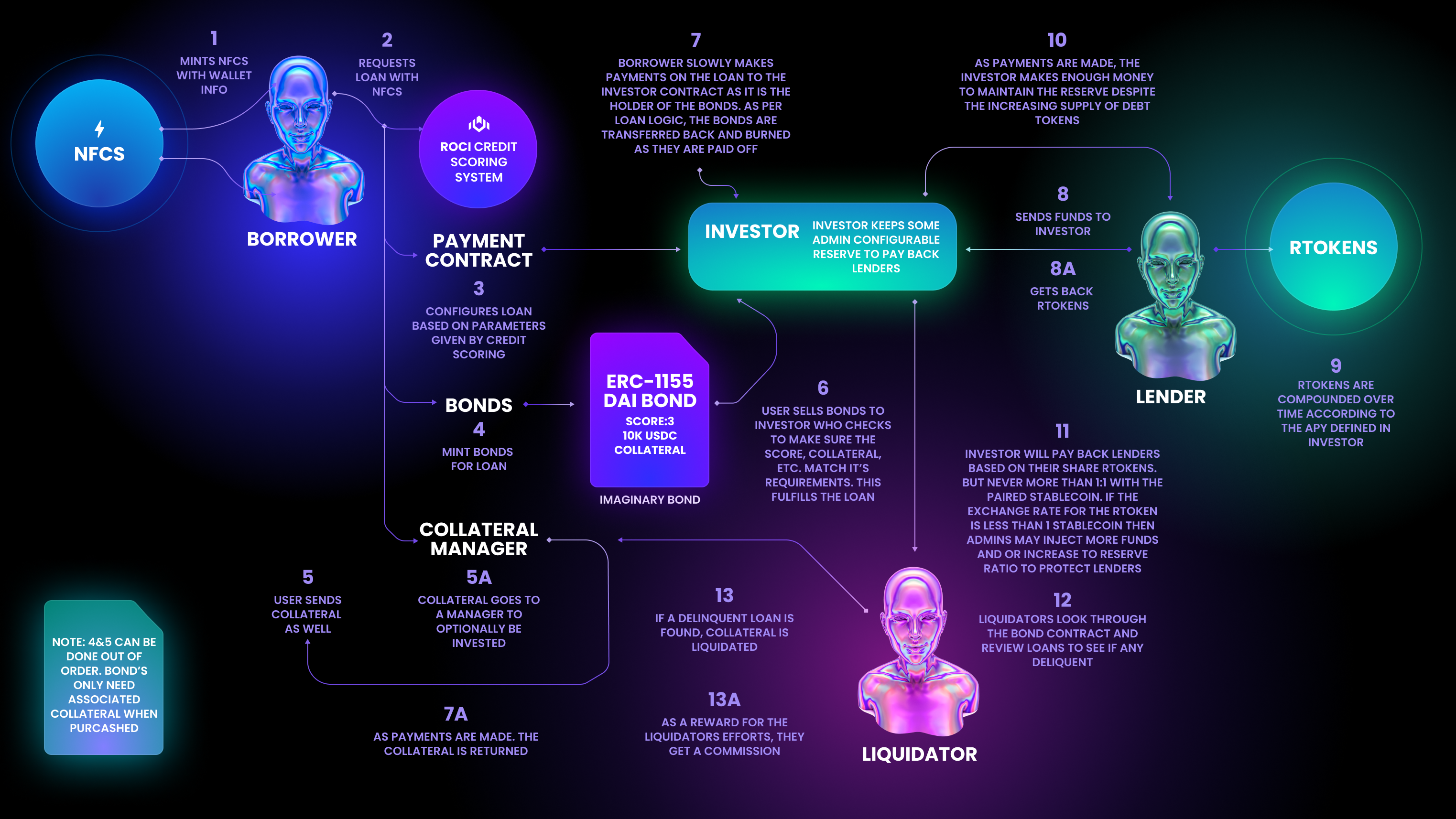 What is RociFi?