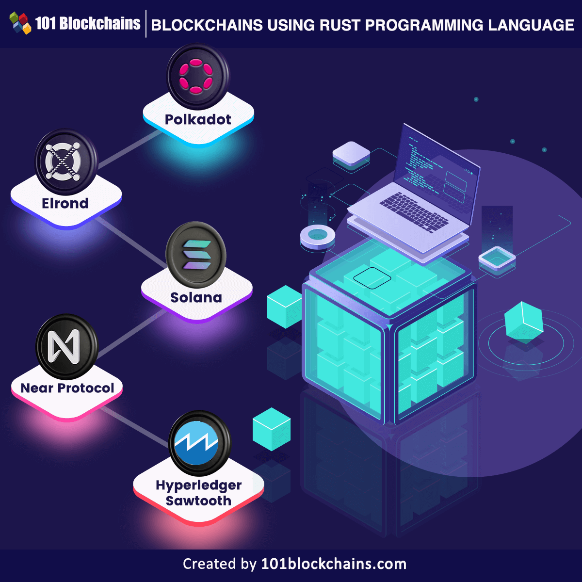 What is Rust?  Blockchain uses Rust