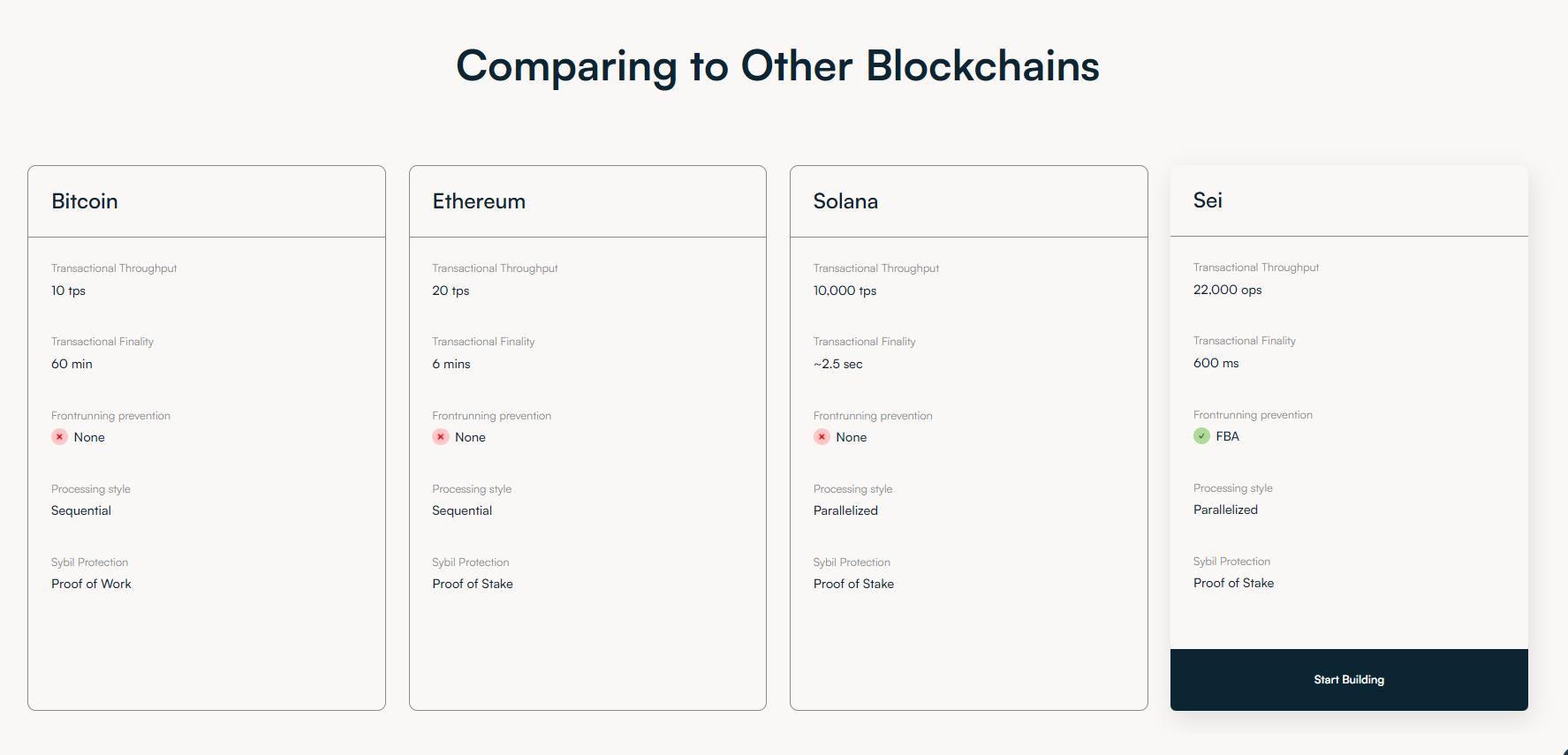 What is sei network?