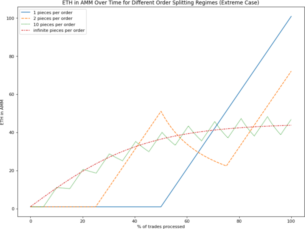 What is TWAMM?  price smoothing