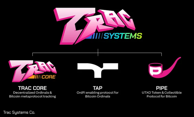 What is TAP Protocol?