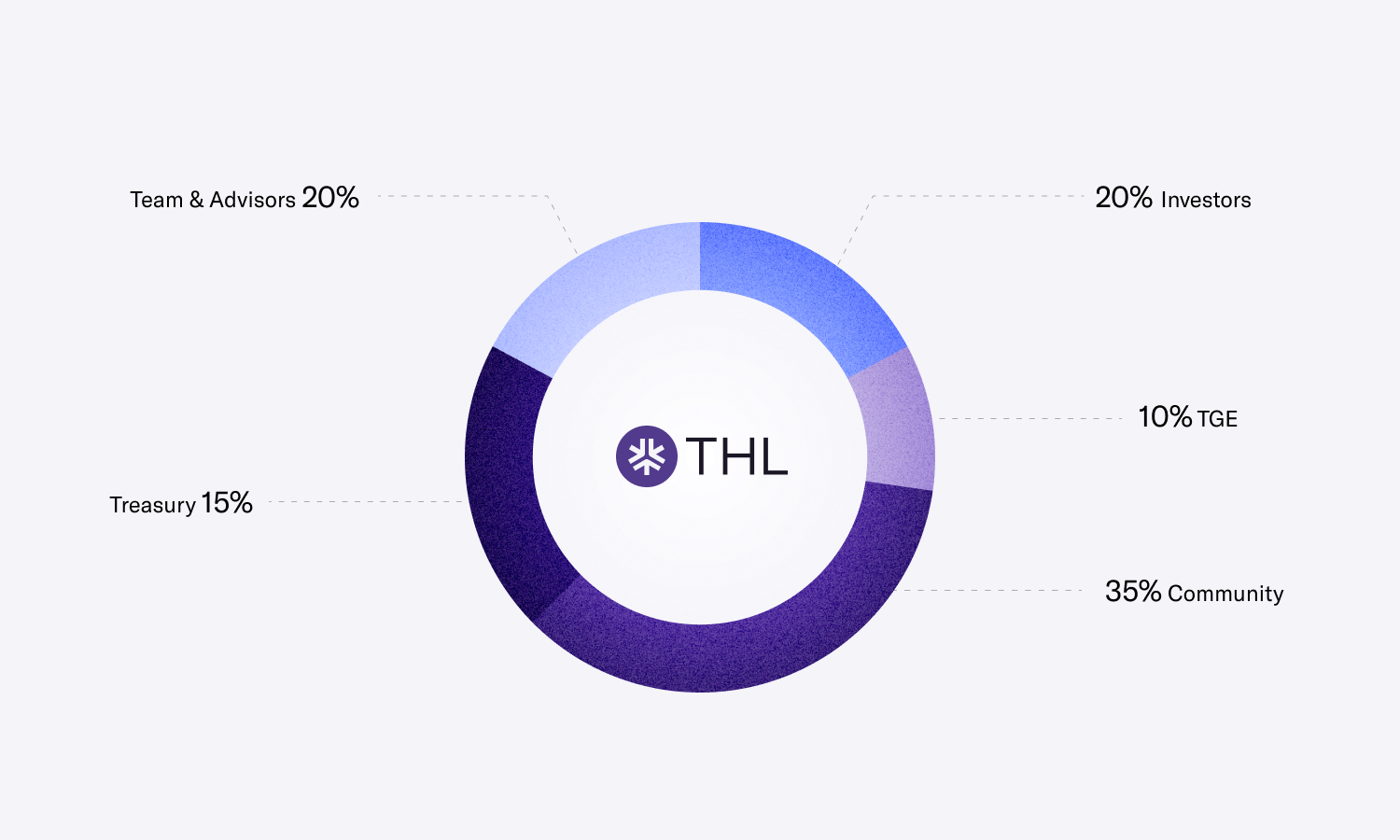 What is thala labs?