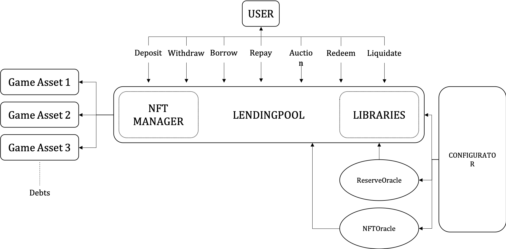 ubiloan mechanism of action